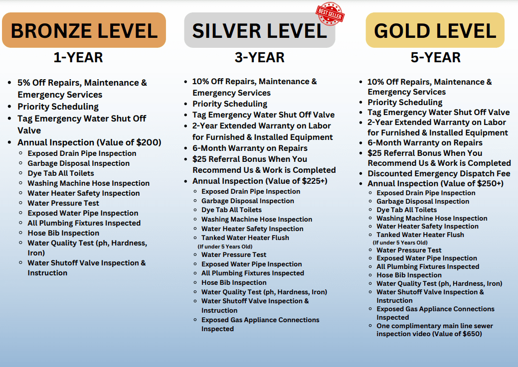 tier level infographic