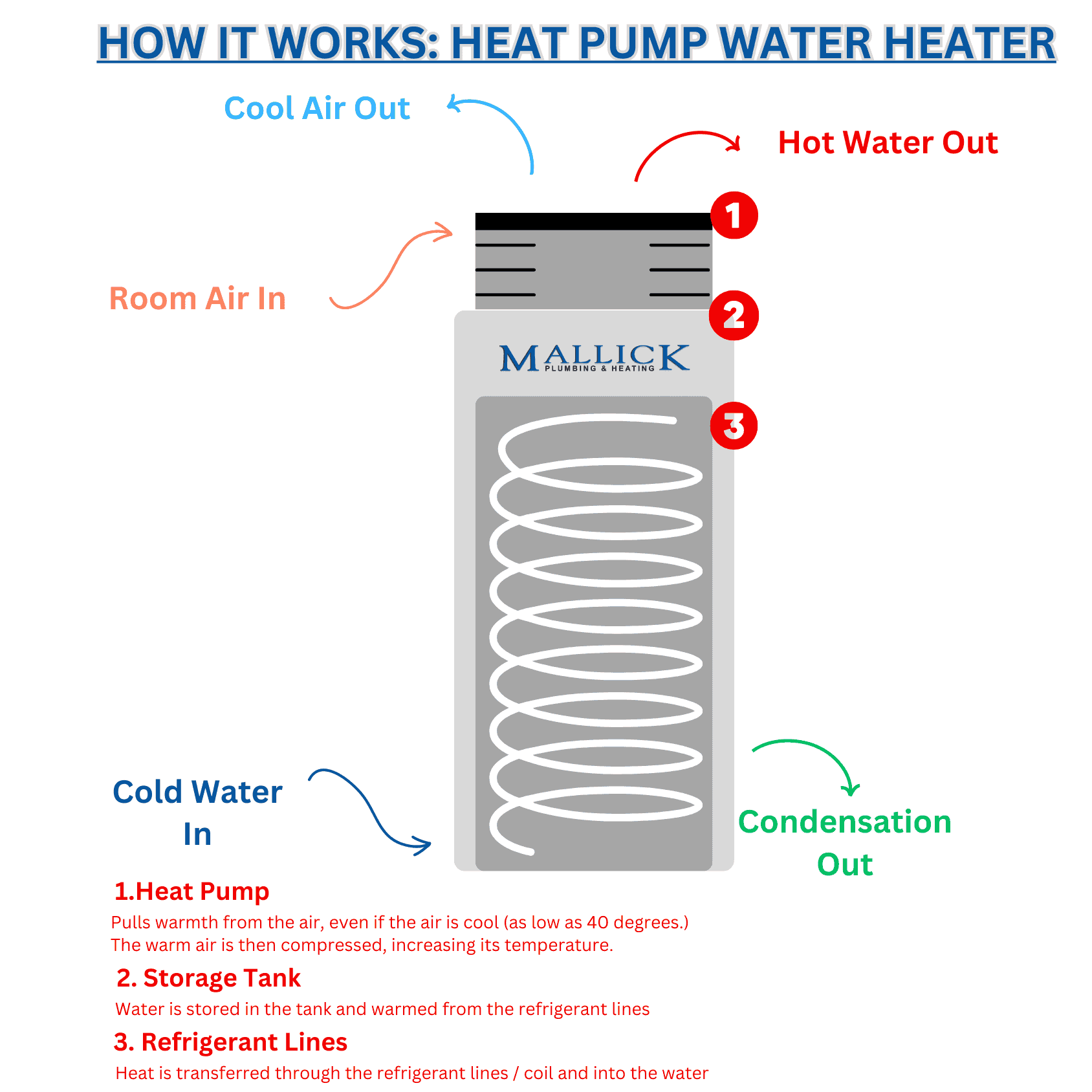 Water Heater Heat Pump Diagram